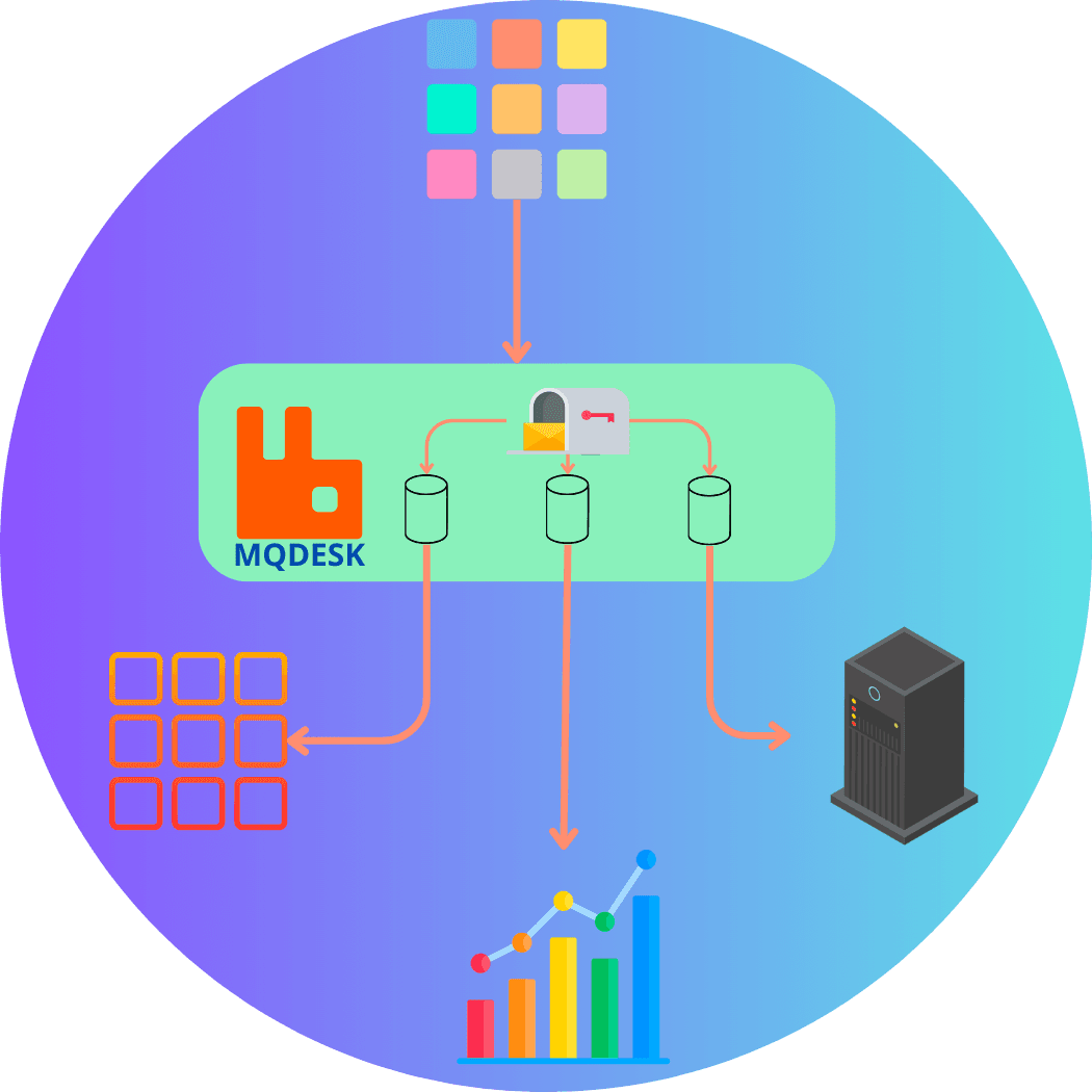 mqdesk.io RabbitMQ hébergé pour vos projets